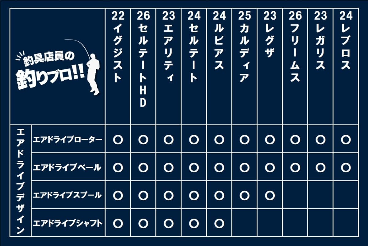 エアードライブ搭載数