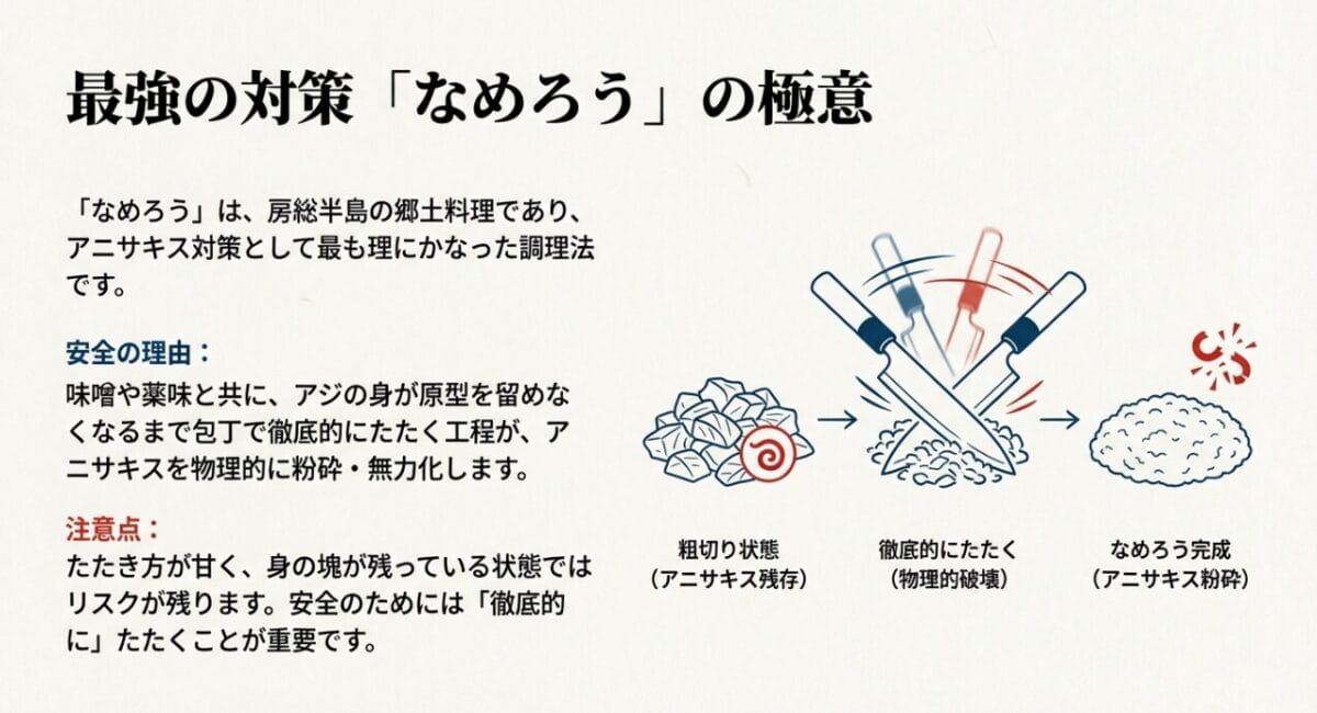 なめろうでアニサキスを物理的に粉砕し無力化する調理工程