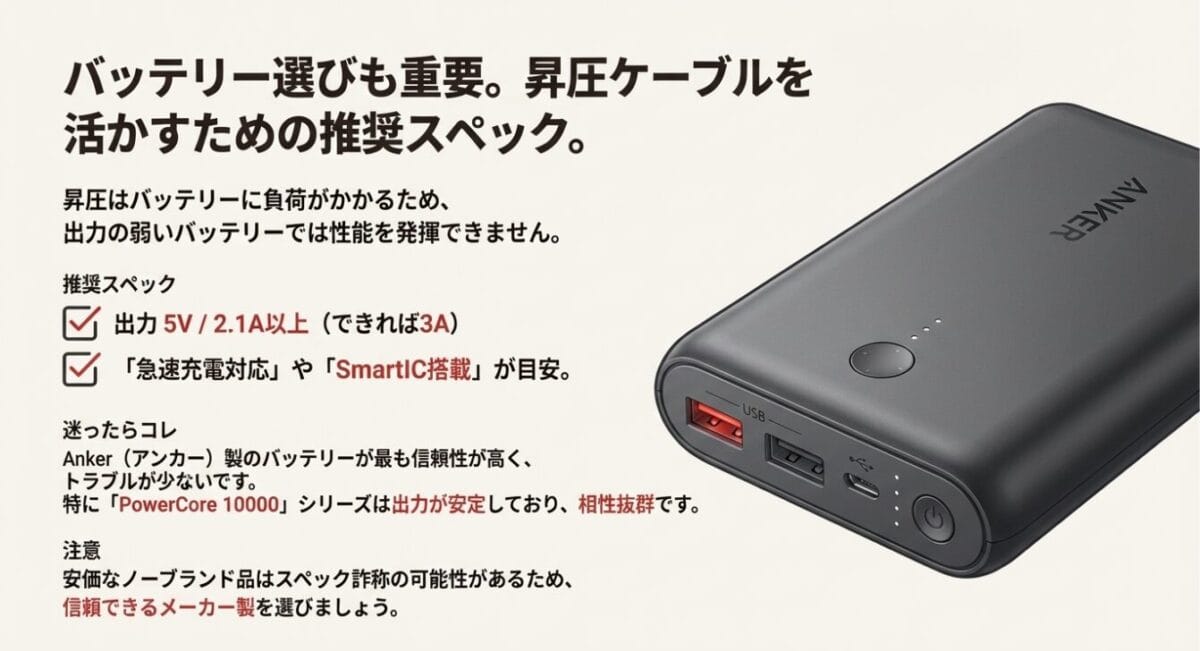 昇圧ケーブルを活かすための推奨スペック（出力5V/2.1A以上）と信頼性の高いAnker製モバイルバッテリーの紹介