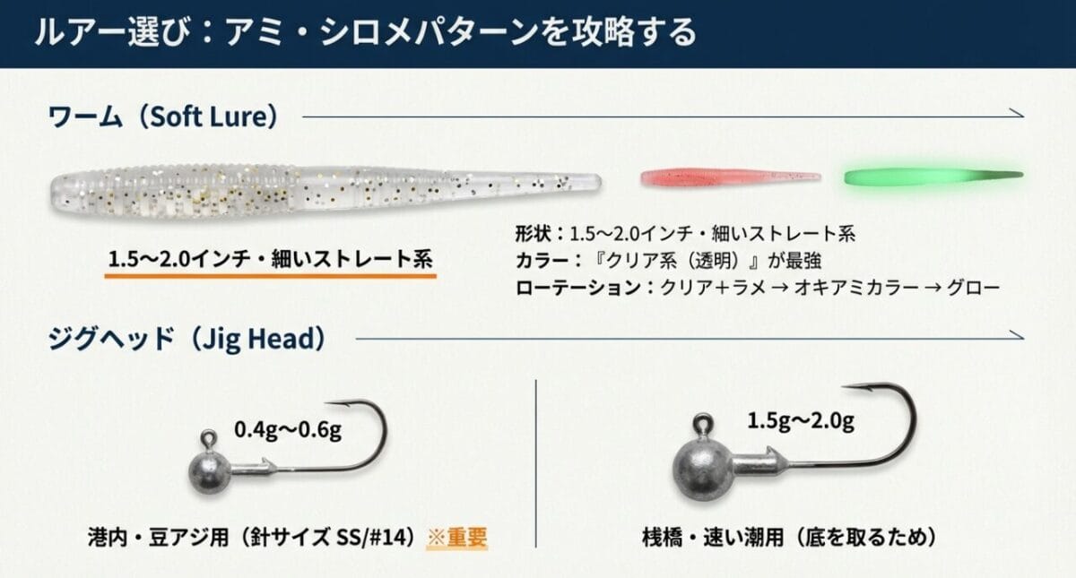 アジングのおすすめワームカラーとジグヘッドの重さ選び。アミパターン攻略法。