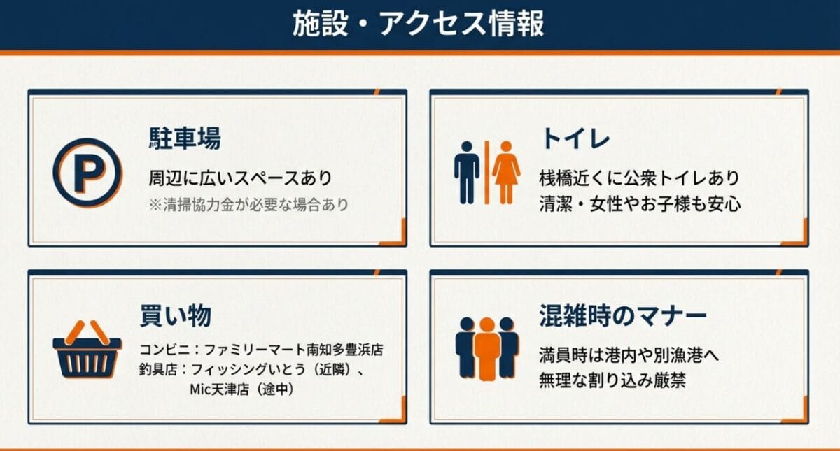 豊浜漁港の駐車場、トイレ、近隣のコンビニ・釣具店の施設情報。